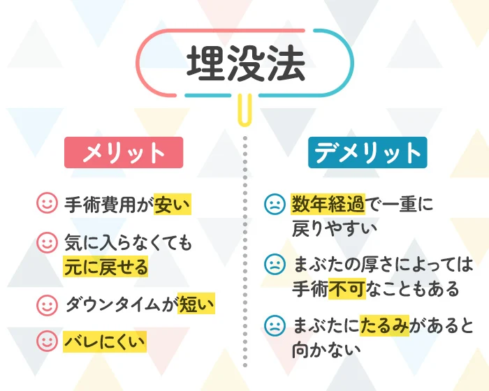 埋没法のメリット・デメリット