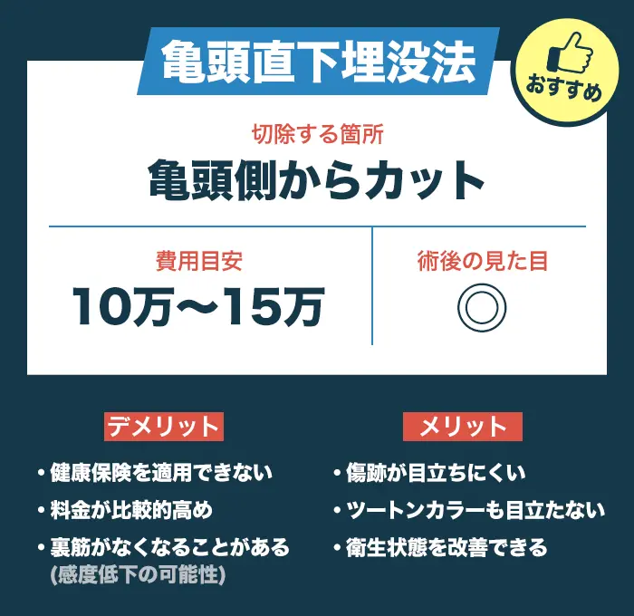 仕上がり重視なら亀頭直下埋没法がおすすめ